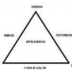 Imagen - Principles of Personal Development